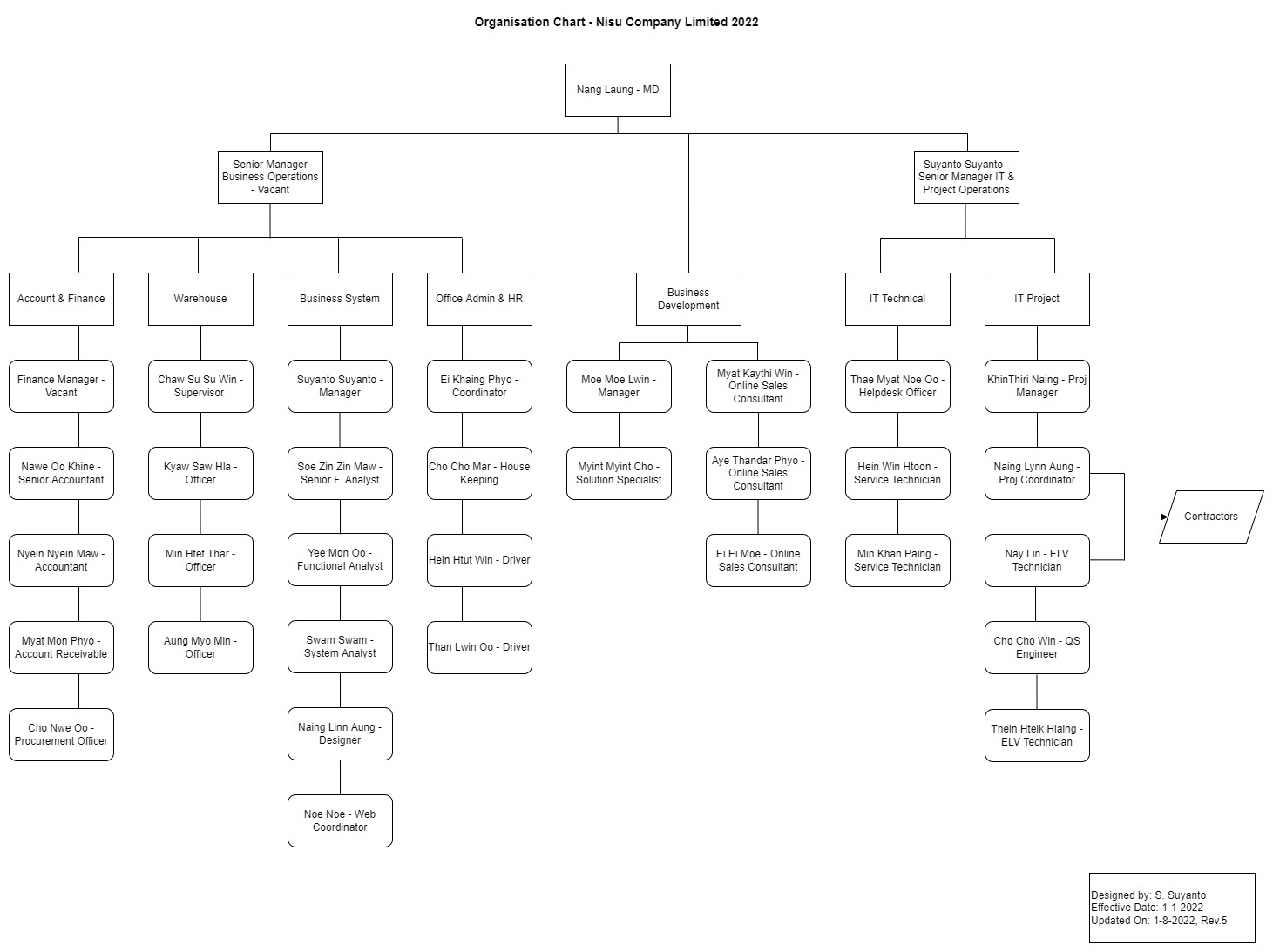 Odoo • A picture with a caption